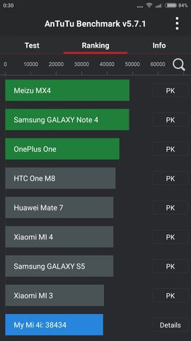 результаты теста AnTuTu для Xiaomi Mi4i