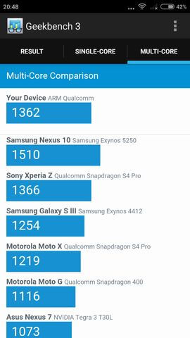 результат теста Geekbench 3 для Xiaomi Redmi 2 LTE Enhanced